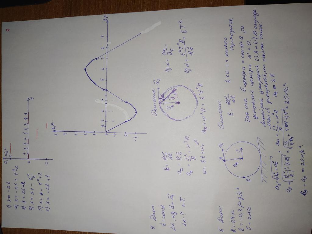 Решение задач, лабораторных, контрольных (ГДЗ, КР,ЛР